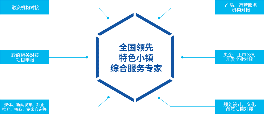 全方位资源对接